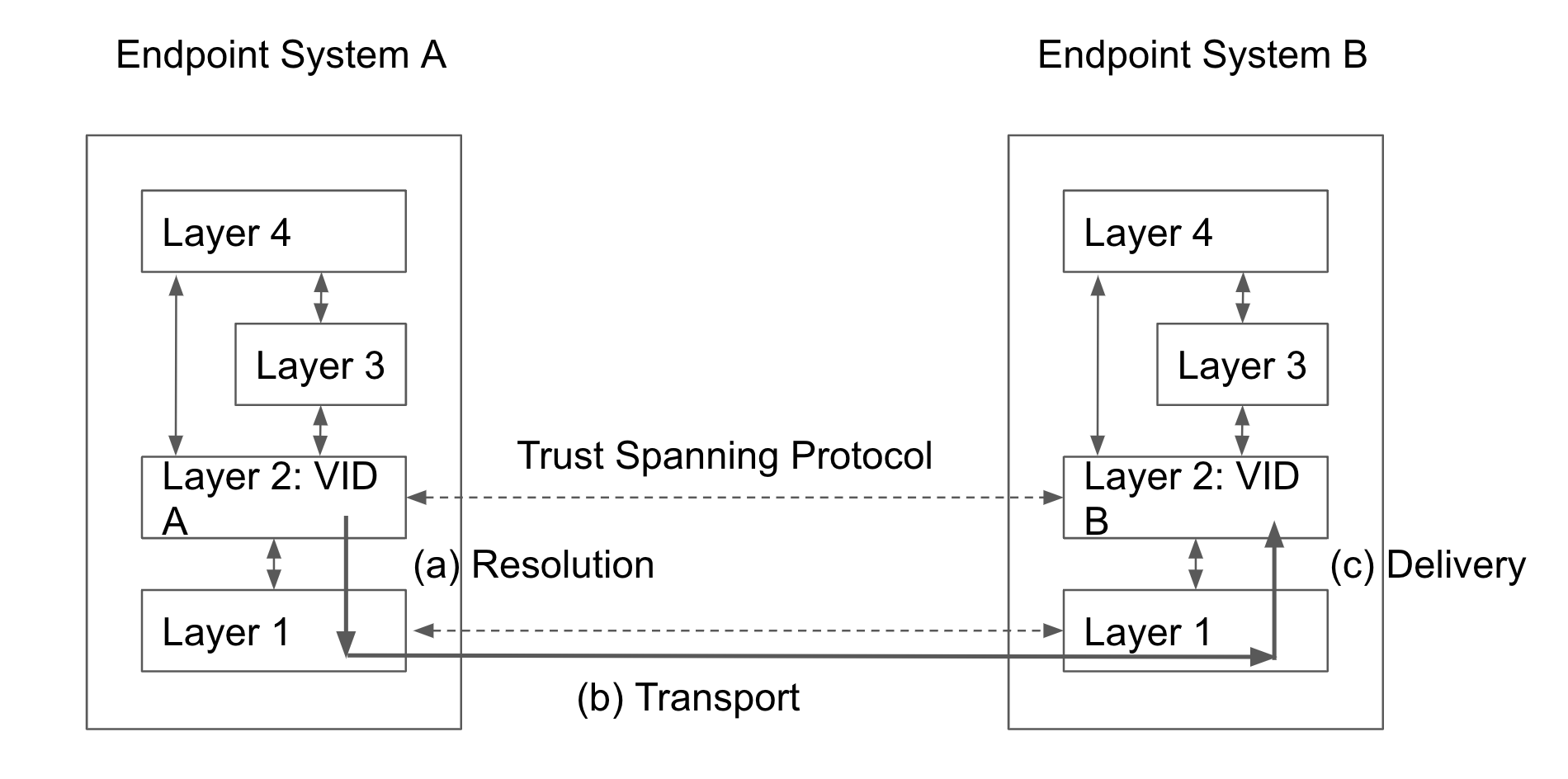 Overview of the ToIP Trust Spanning Protocol