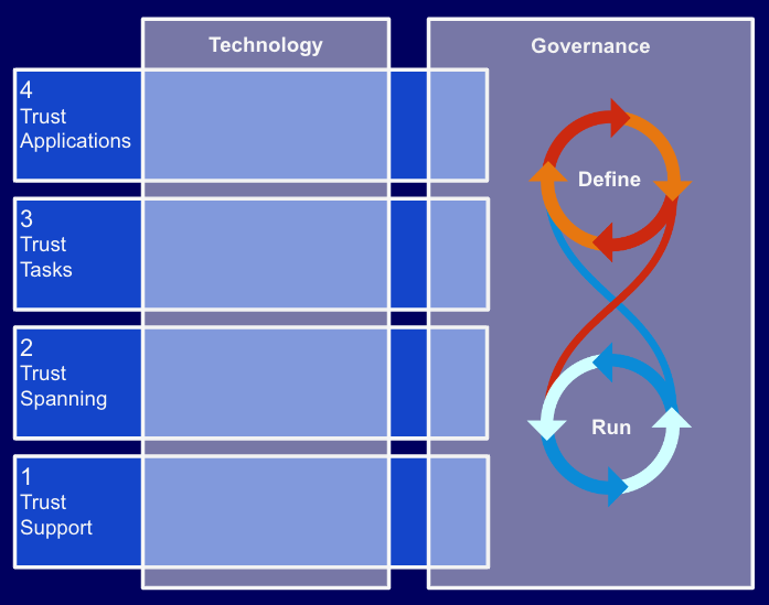 Figure 1: ToIP Stack Basic Structure