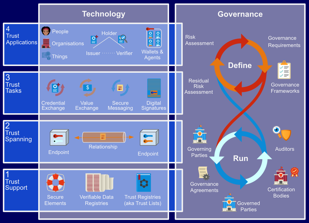 Figure 4: A more detailed view of key components on both sides of the ToIP stack