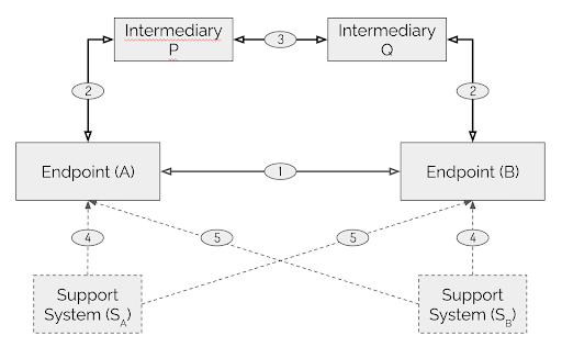TSP Reference Architecture